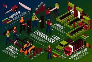 Isometric lumberjack horizontal background with infographic text phrases and icons with human characters and sawmill machinery vector illustration