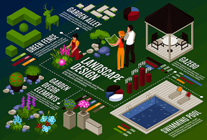 Landscape design with  gazebo and swimming pool isometric flowchart vector illustration