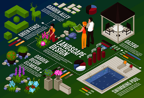Landscape design with  gazebo and swimming pool isometric flowchart vector illustration