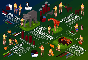 Isometric zoo workers horizontal flowchart composition with infographic icons text and images of people and animals vector oustration