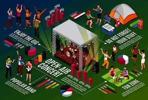 Open air music festival isometric infographics layout with popular band and viewers in fan zone vector illustration