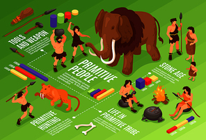Isometric primitive people caveman flowchart composition with images related to stone age of humanity tools weapons vector illustration