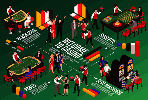Isometric casino horizontal flowchart composition with text captions and images of rich people with gambling tables vector illustration