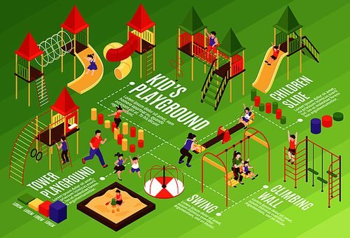 Isometric kids playground horizontal flowchart composition with human characters fixtures connected with lines and text captions vector illustration