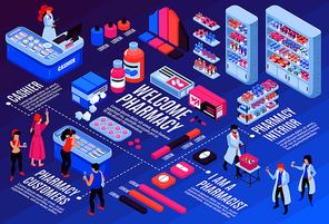 Isometric flowchart with pharmacy interior pharmacists and customers 3d vector illustration