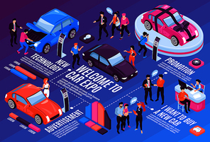 Isometric car showroom flowchart composition with isolated images of cars people and infographic icons with text vector illustration