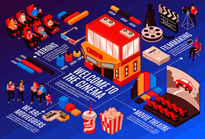 Isometric movie cinema flowchart composition with isolated images with cinema industry essentials people and infographic elements vector illustration