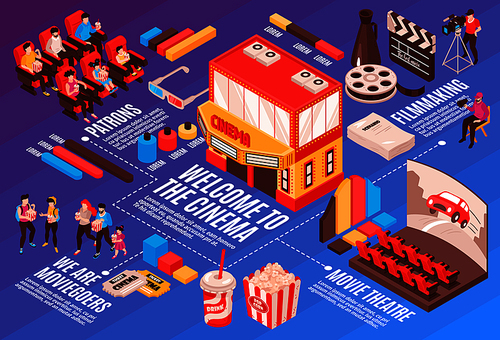 Isometric movie cinema flowchart composition with isolated images with cinema industry essentials people and infographic elements vector illustration
