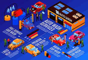 Isometric car washing services horizontal flowchart composition with editable text captions lines with cars and buildings vector illustration