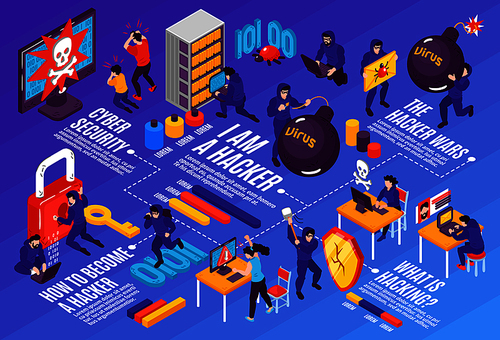 Isometric hacker horizontal flowchart composition with editable text captions conceptual images of people and computer technics vector illustration