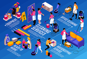 Isometric cleaning service horizontal composition flowchart with editable text captions detergents infographic icons and human characters vector illustration