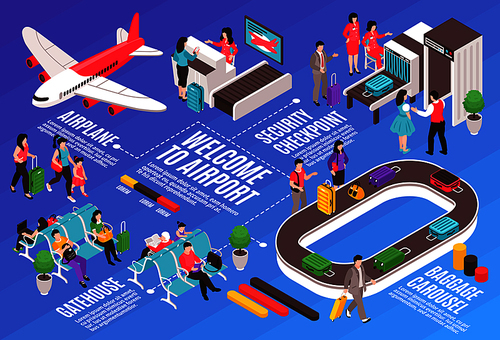 Isometric airport horizontal flowchart composition with isolated images of airport ground equipment people and text captions vector illustration