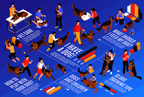 Isometric one day dog horizontal flowchart composition with images of dogs with trainers veterinarians and text vector illustration