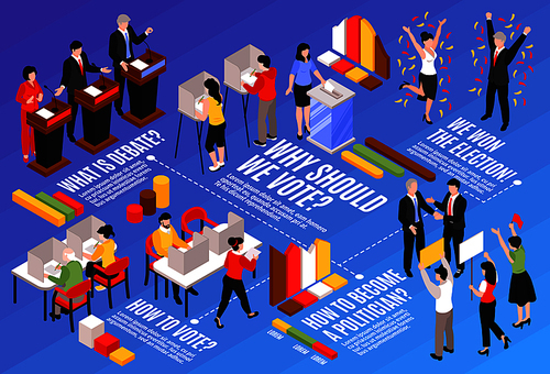 Isometric election horizontal flowchart with editable text captions infographic icons graphs dashed lines and human characters vector illustration