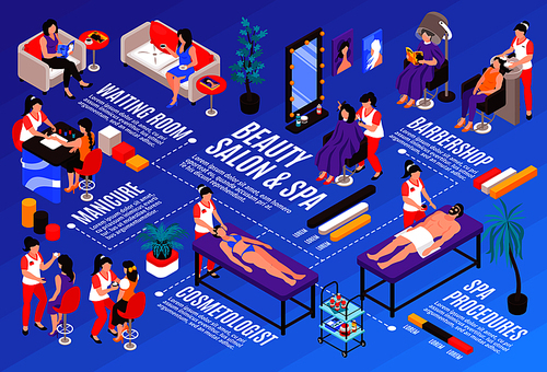 Isometric beauty salon horizontal flowchart composition with infographic icons text captions and people with cosmetic products vector illustration