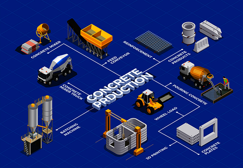 Concrete production isometric flowchart with isolated images of cement mixing facilities and transport units with text vector illustration