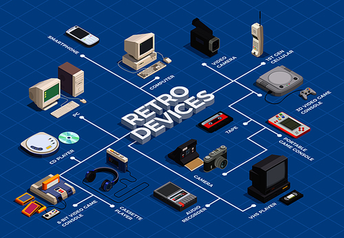 Retro devices isometric flowchart with computer player camera phone on blue background 3d vector illustration