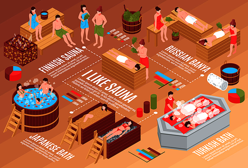 Human characters and various bath houses isometric flowchart with charts on gradient brown background horizontal vector illustration
