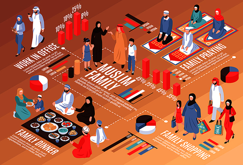 Arab family isometric flowchart with work dinner and shopping symbols  vector llustration