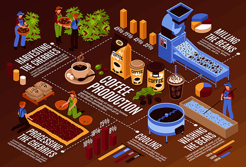 Isometric coffee production horizontal flowchart composition with isolated infographic elements plants with beans packaging and people vector illustration