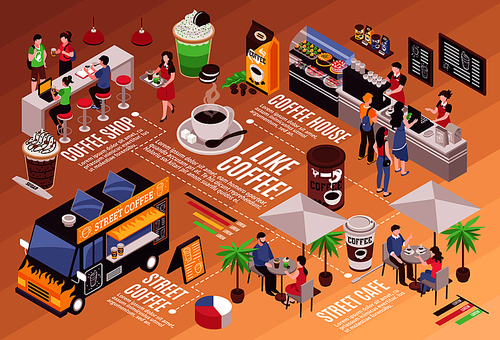 Isometric infographics with people spending time in coffee house 3d vector illustration