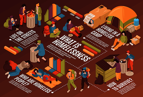 Isometric homeless people horizontal flowchart with faceless human characters waste bins camp tents text and graphs vector illustration