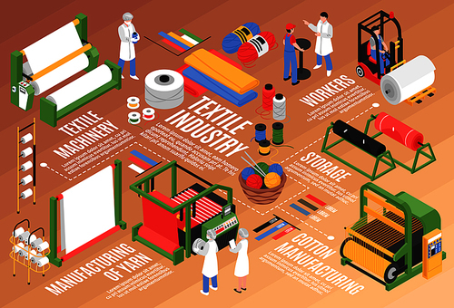 Isometric textile factory horizontal flowchart composition with cotton plant facilities storage units and characters of workers vector illustration