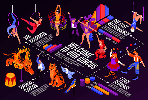 Isometric circus performers show horizontal composition with infographic elements and human characters of artists with animals vector illustration