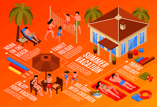 Isometric beach house tropic holidays horizontal flowchart composition with human characters of family members with text vector illustration
