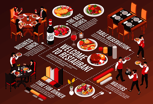 Isometric restaurant horizontal composition with images of various dishes and human characters with infographics and text vector illustration
