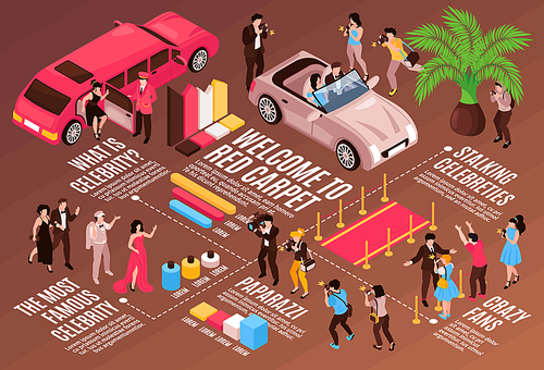 Isometric celebrities horizontal composition with famous people colourful infographic elements and flowchart with editable text captions vector illustration
