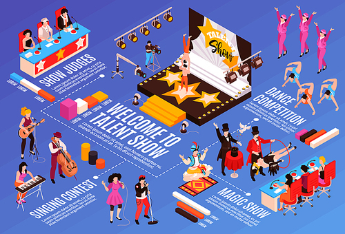 Talent show singing contest dance competition magicians performance acrobats onstage judging panel isometric infographic flowchart vector illustration