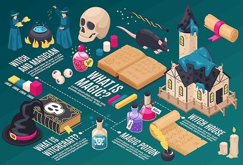 What is magic isometric infographics scheme with magic potion magicians and stuff for witchcraft elements vector illustration