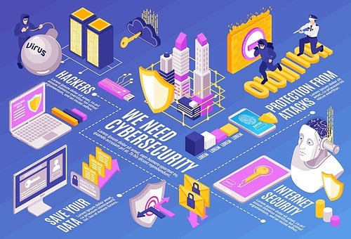 Isometric cybersecurity horizontal composition with icons of electronic equipment human characters and flowchart with text captions vector illustration