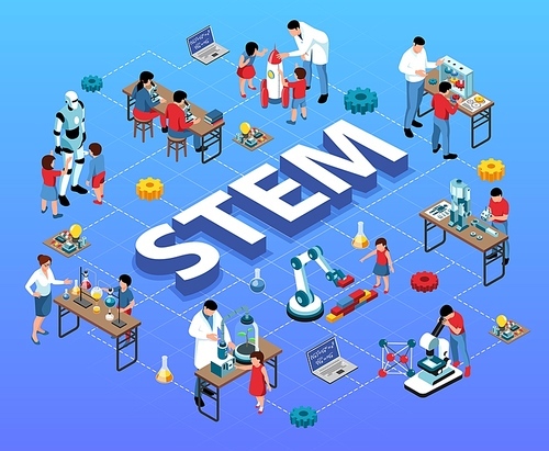 Isometric stem flowchart with children teachers and scientist human characters laboratory equipment and robots with text vector illustration