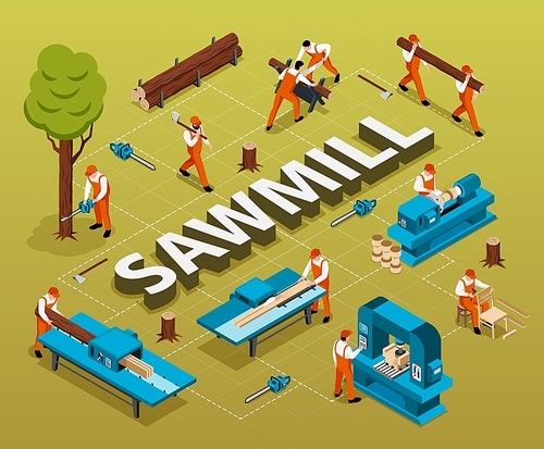 Isometric sawmill woodworking flowchart composition with 3d text surrounded by human characters instruments and tree trunks vector illustration