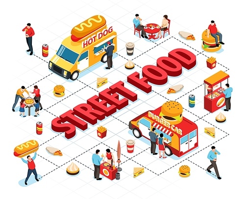 Isometric street food flowchart with 3d text and vans with people and various junk food products vector illustration