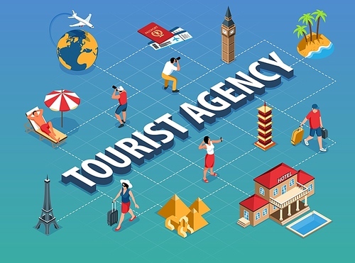 Isometric tourist agency flowchart with 3d text surrounded by world known places of interest and people vector illustration