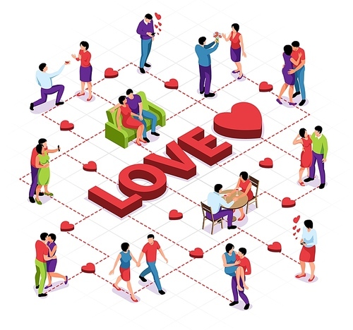 Isometric couple love flowchart composition with characters of heterosexual partners heart signs and text with lines vector illustration