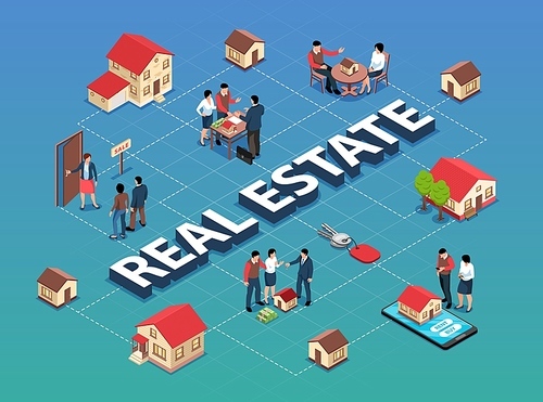 Isometric real estate flowchart composition with 3d text images of living houses and characters of people vector illustration