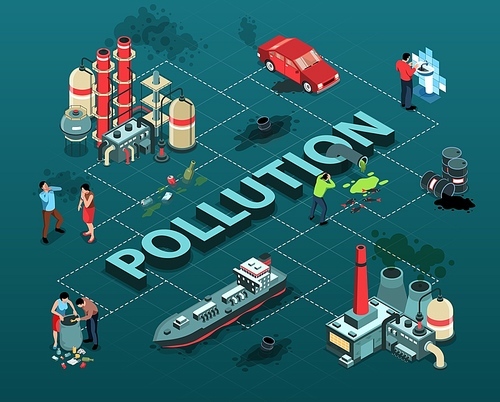 Isometric environmental pollution flowchart composition with text and plants cars releasing co2 with people dropping litter vector illustration