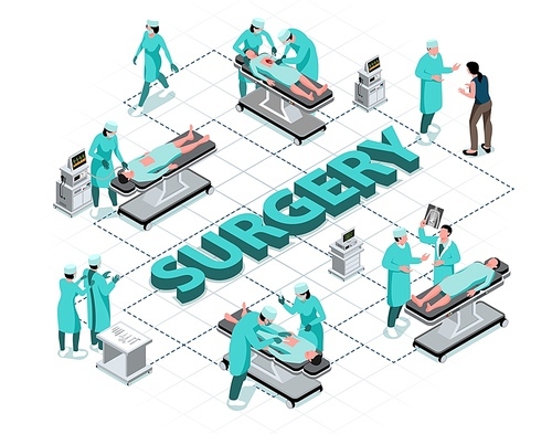 Surgery isometric flowchart with surgeons and patients on operating table 3d vector illustration
