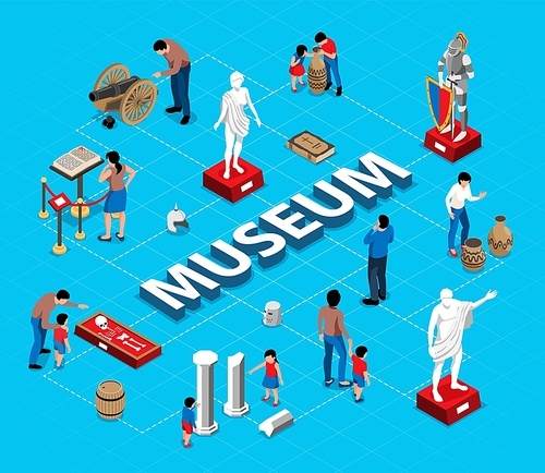 Isometric historical museum flowchart composition with text surrounded by isolated characters of visitors and ancient artifacts vector illustration