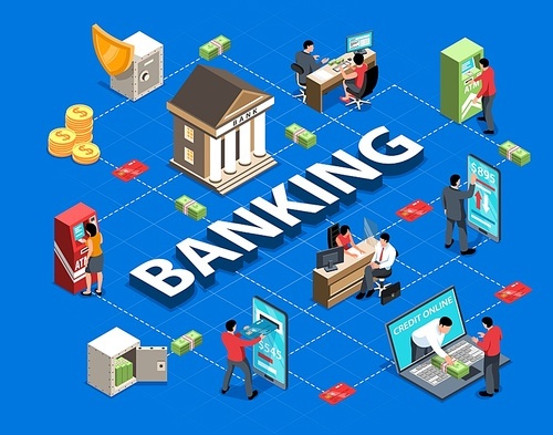 Banking isometric flowchart with bank workers cash safe deposit online payment 3d vector illustration