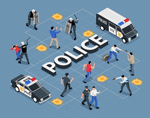 Isometric police flowchart composition with images of shields patrol cars and characters of criminals and officers vector illustration
