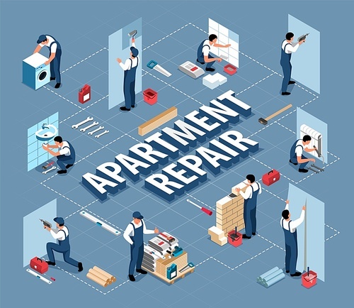 Isometric apartment repair flowchart composition with view of finishing works with repairman characters connected with text vector illustration