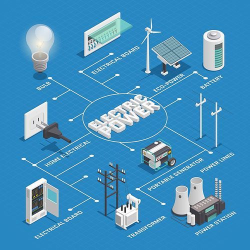 Electricity production transforming and distribution network isometric flowchart infographic scheme with overhead transmission line background vector illustration