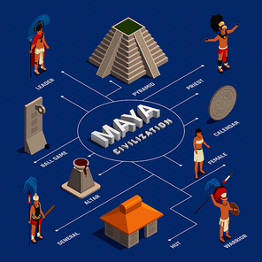 Maya civilization people in traditional costume and culture objects isometric flowchart on blue background vector illustration