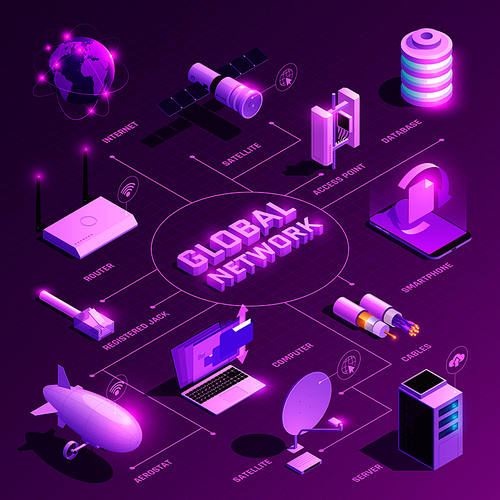 Global network isometric flowchart with glowing icons of equipment for internet communications on purple background vector illustration