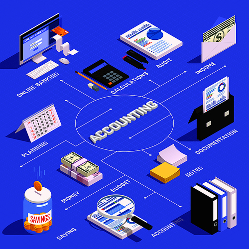Accounting isometric flowchart with income calculation budget planning and audit on blue background vector illustration